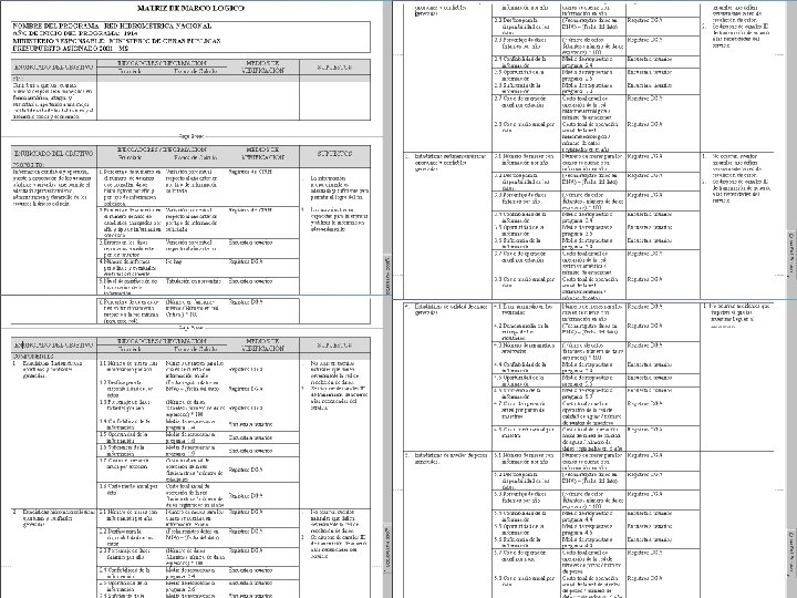 Introducción Arbol del Problema Objetivos Indicadores Medios de Verificación Supuestos 