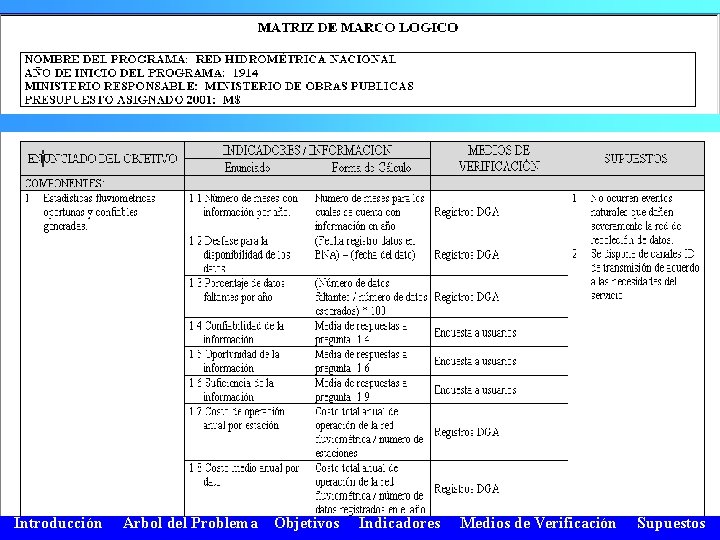 Introducción Arbol del Problema Objetivos Indicadores Medios de Verificación Supuestos 