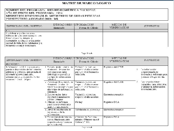 Introducción Arbol del Problema Objetivos Indicadores Medios de Verificación Supuestos 