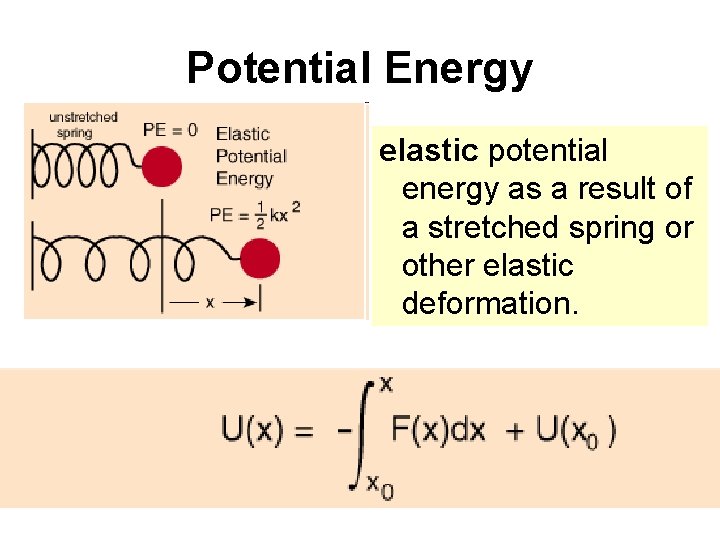 Potential Energy elastic potential energy as a result of a stretched spring or other