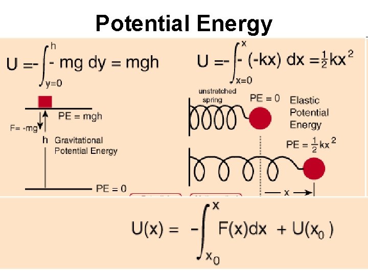 Potential Energy 