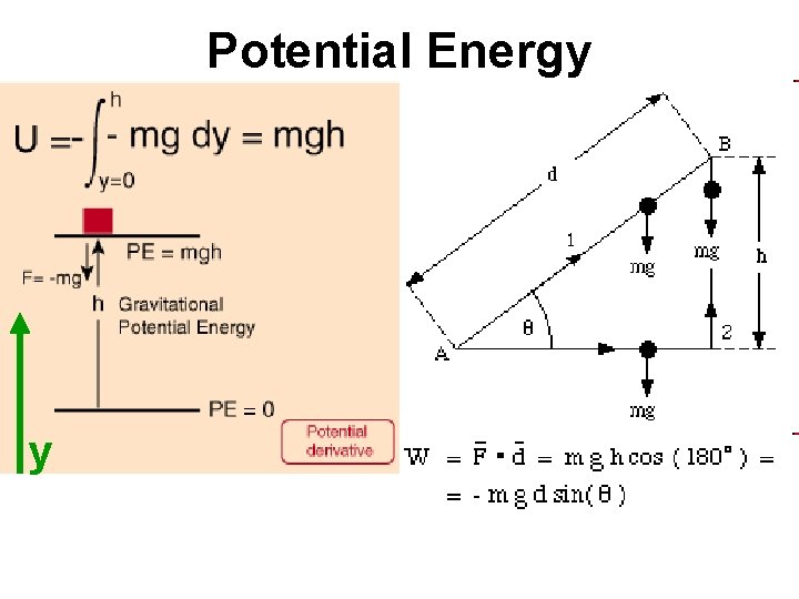 Potential Energy y 