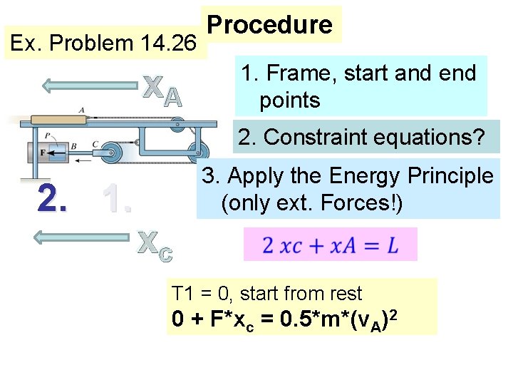 Ex. Problem 14. 26 x. A Procedure 1. Frame, start and end points 2.