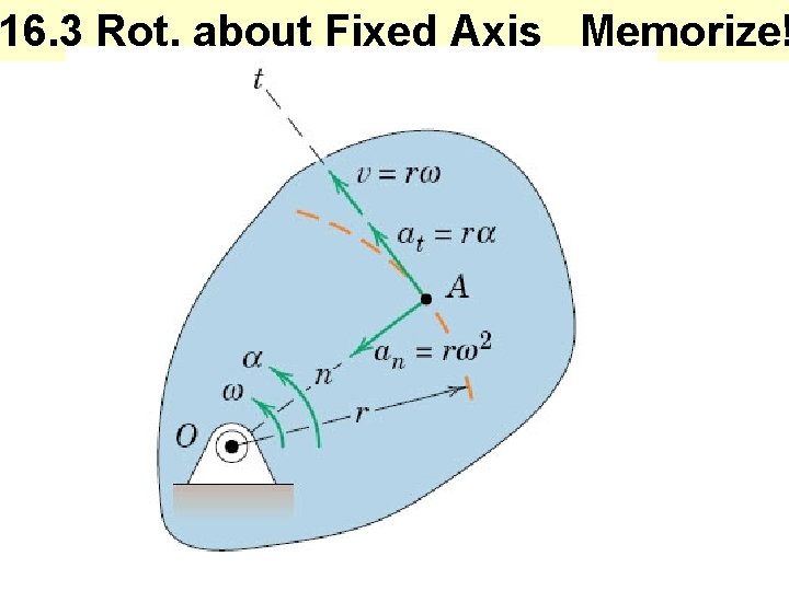 16. 3 Rot. about Fixed Axis Memorize! 