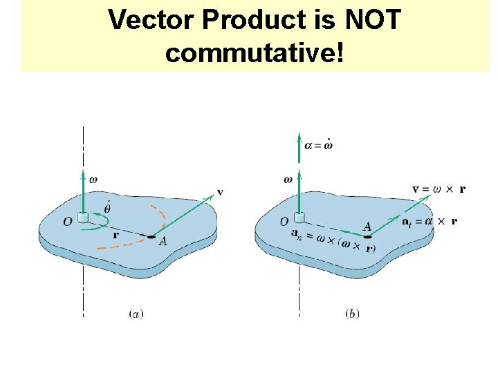 Vector Product is NOT commutative! 