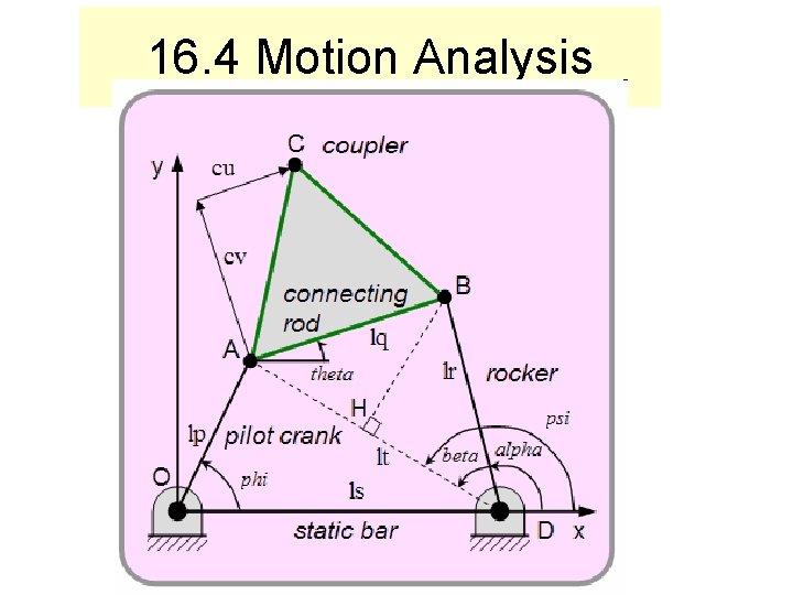 16. 4 Motion Analysis 