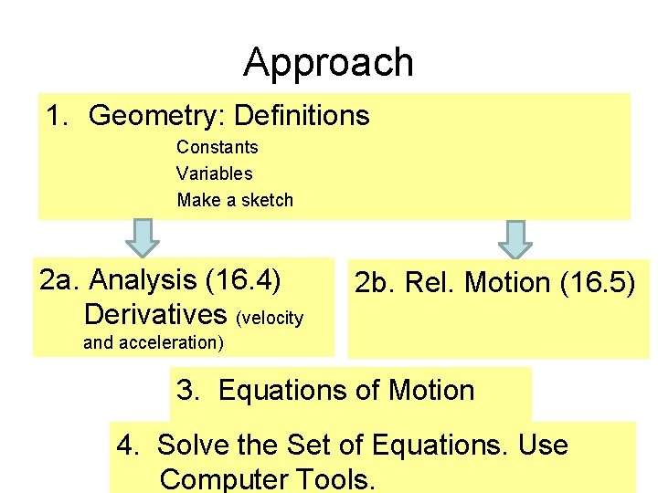 Approach 1. Geometry: Definitions Constants Variables Make a sketch 2 a. Analysis (16. 4)