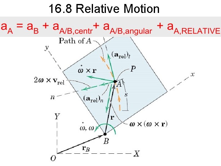 16. 8 Relative Motion 
