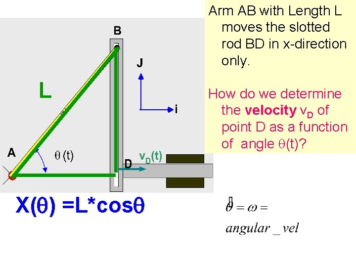 Arm AB with Length L moves the slotted rod BD in x-direction only. L