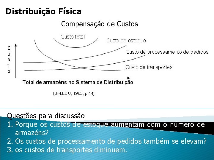 Distribuição Física Compensação de Custos Questões para discussão. 1. Porque os custos de estoque