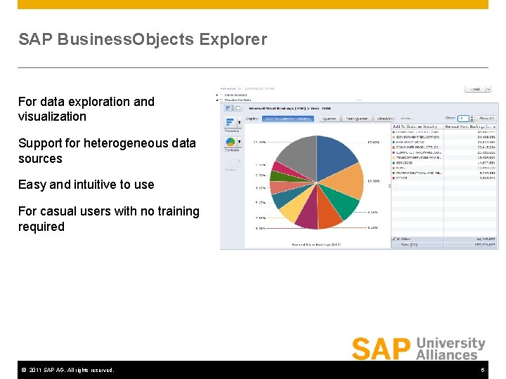 SAP Business. Objects Explorer For data exploration and visualization Support for heterogeneous data sources SAP Business. Objects Explorer For data exploration and visualization Support for heterogeneous data sources