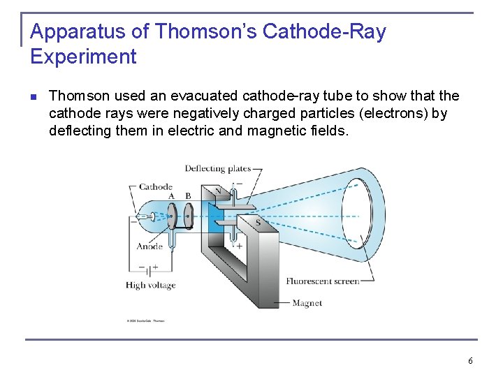 CHAPTER 3 The Experimental Basis of Quantum Theory