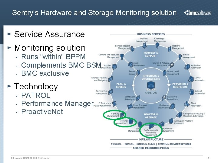 Sentry’s Hardware and Storage Monitoring solution Service Assurance Monitoring solution - Runs “within” BPPM