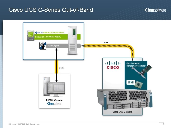 Cisco UCS C-Series Out-of-Band © Copyright 12/6/2020 BMC Software, Inc 8 