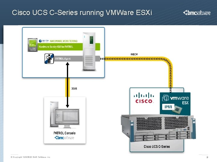 Cisco UCS C-Series running VMWare ESXi © Copyright 12/6/2020 BMC Software, Inc 9 