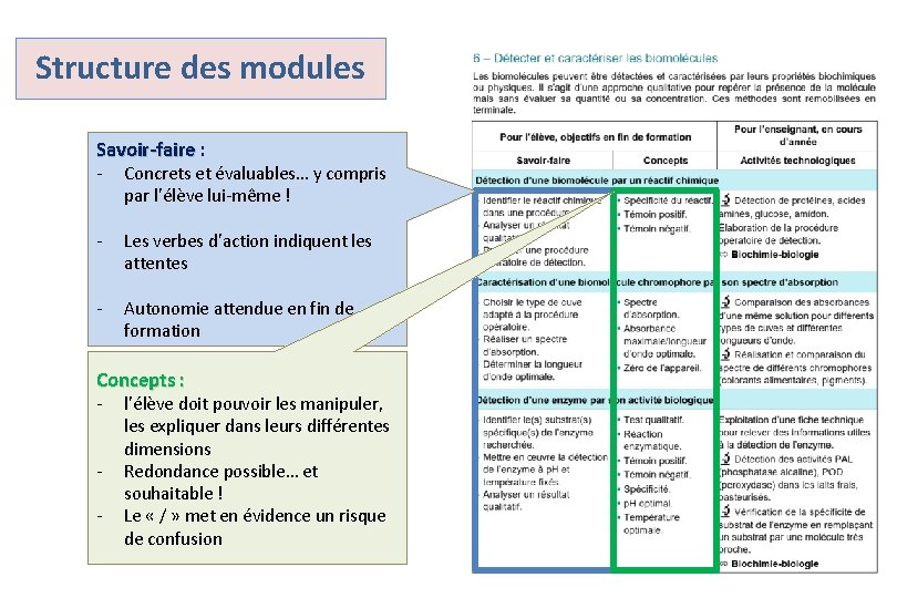 Structure des modules Savoir-faire : Savoir-faire - Concrets et évaluables… y compris par l’élève