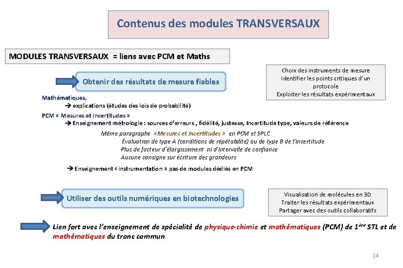 Contenus des modules TRANSVERSAUX MODULES TRANSVERSAUX = liens avec PCM et Maths Obtenir des