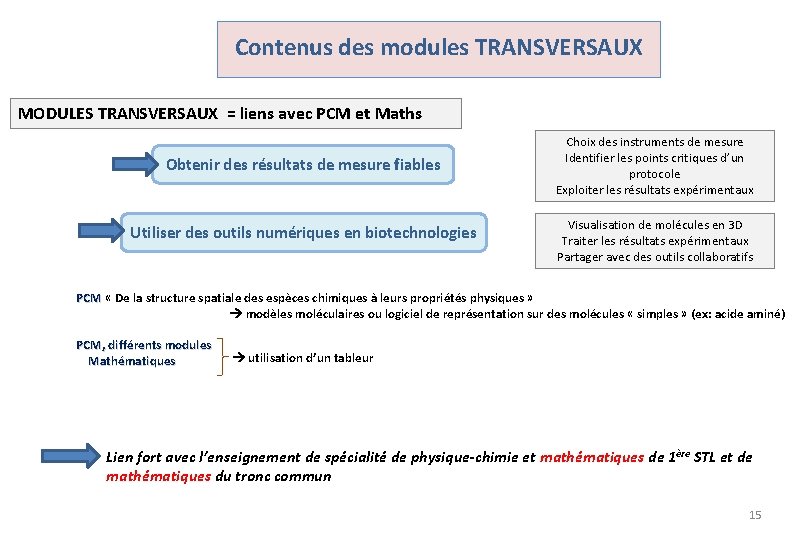 Contenus des modules TRANSVERSAUX MODULES TRANSVERSAUX = liens avec PCM et Maths Obtenir des