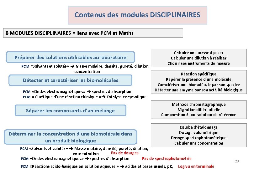 Contenus des modules DISCIPLINAIRES 8 MODULES DISCIPLINAIRES = liens avec PCM et Maths Préparer