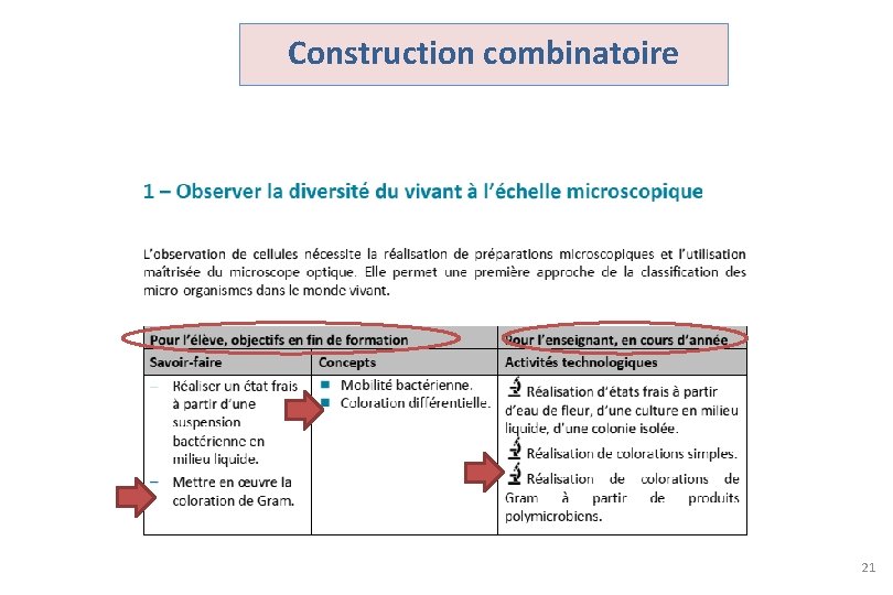 Construction combinatoire 21 