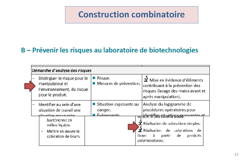 Construction combinatoire 22 