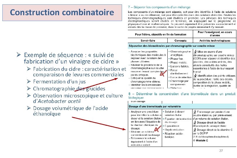 Construction combinatoire Ø Exemple de séquence : « suivi de fabrication d’un vinaigre de