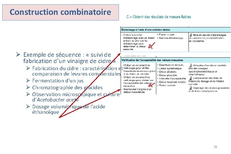 Construction combinatoire Ø Exemple de séquence : « suivi de fabrication d’un vinaigre de