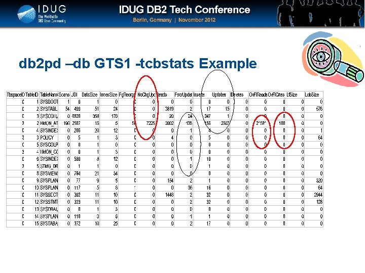 Click to edit Master title style db 2 pd –db GTS 1 -tcbstats Example