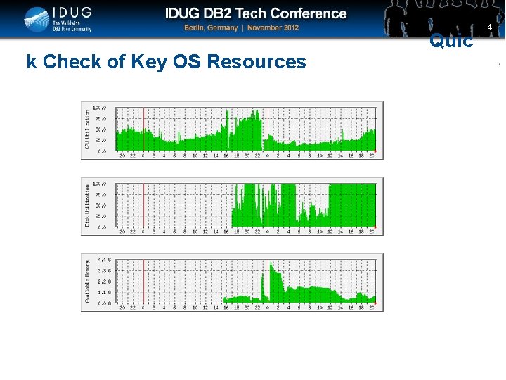 Click to edit Master title style k Check of Key OS Resources Quic 4