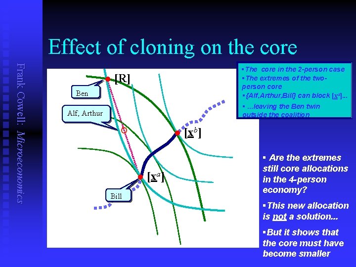 Effect of cloning on the core Frank Cowell: Microeconomics l §The core in the