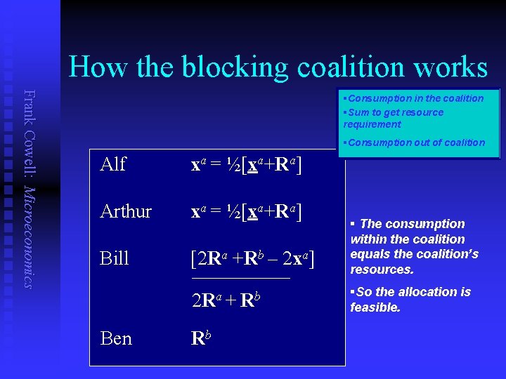How the blocking coalition works Frank Cowell: Microeconomics §Consumption in the coalition §Sum to
