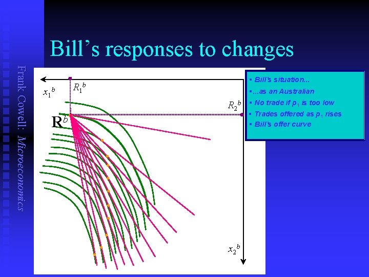 Bill’s responses to changes x 2 b. R 1 b §. . . as