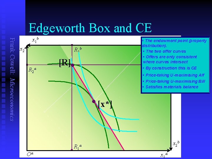 Edgeworth Box and CE Frank Cowell: Microeconomics § The endowment. Opoint (property distribution). §