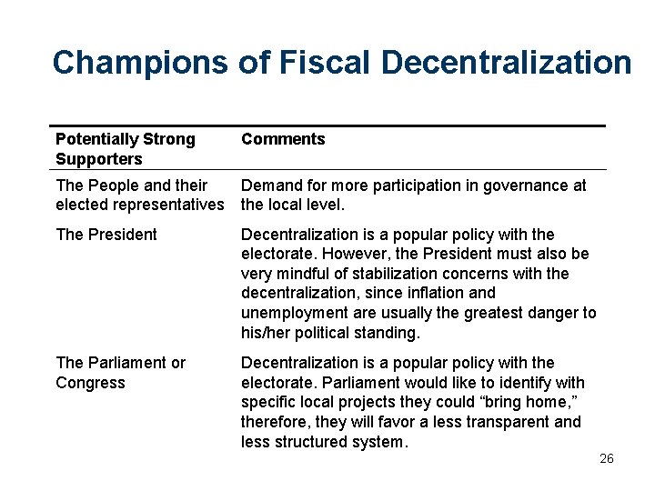 Champions of Fiscal Decentralization Potentially Strong Supporters Comments The People and their Demand for