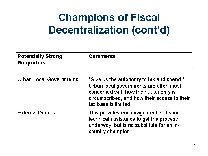 Champions of Fiscal Decentralization (cont’d) Potentially Strong Supporters Comments Urban Local Governments “Give us