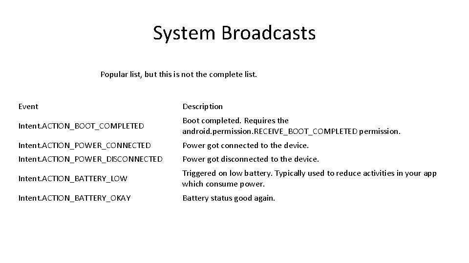System Broadcasts Popular list, but this is not the complete list. Event Description Intent. System Broadcasts Popular list, but this is not the complete list. Event Description Intent.