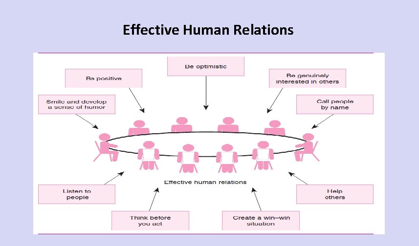 Effective Human Relations 