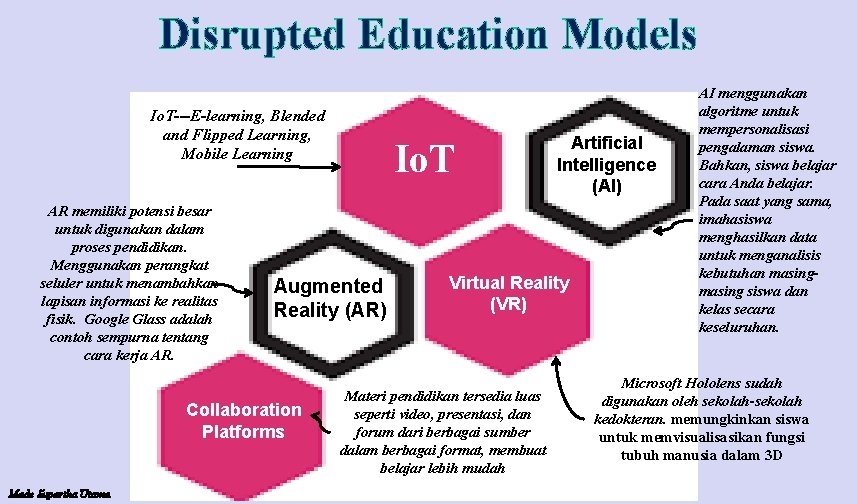 Disrupted Education Models Io. T---E-learning, Blended and Flipped Learning, Mobile Learning AR memiliki potensi