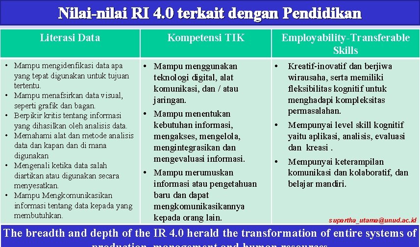 Nilai-nilai RI 4. 0 terkait dengan Pendidikan Literasi Data • Mampu mengidenfikasi data apa