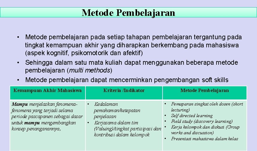 Metode Pembelajaran • Metode pembelajaran pada setiap tahapan pembelajaran tergantung pada tingkat kemampuan akhir