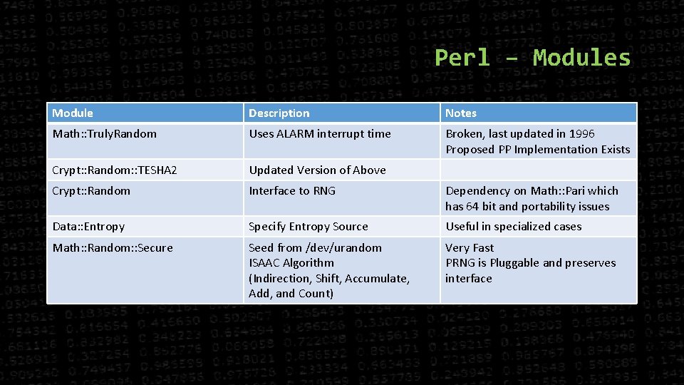 Perl – Modules Module Description Notes Math: : Truly. Random Uses ALARM interrupt time