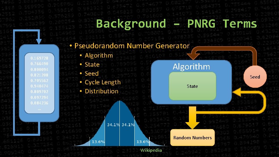 Background – PNRG Terms • Pseudorandom Number Generator 0. 169728 0. 766490 0. 800094