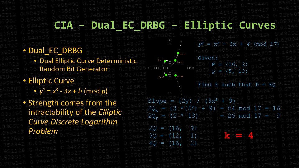 CIA – Dual_EC_DRBG – Elliptic Curves y 2 = x 3 - 3 x