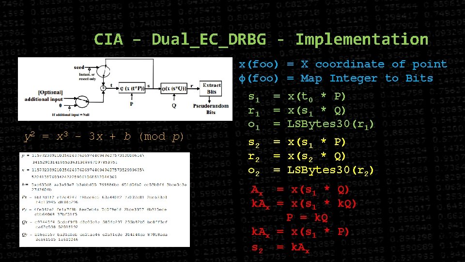 CIA – Dual_EC_DRBG - Implementation x(foo) = X coordinate of point ϕ(foo) = Map