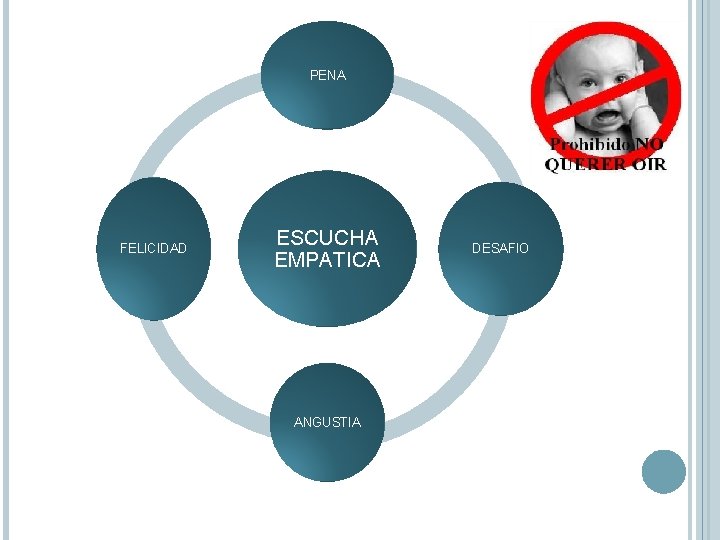 PENA FELICIDAD ESCUCHA EMPATICA ANGUSTIA DESAFIO 