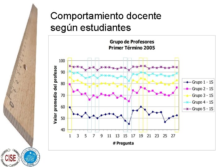 Comportamiento docente según estudiantes 