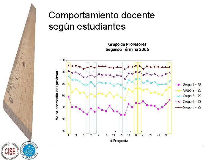 Comportamiento docente según estudiantes 