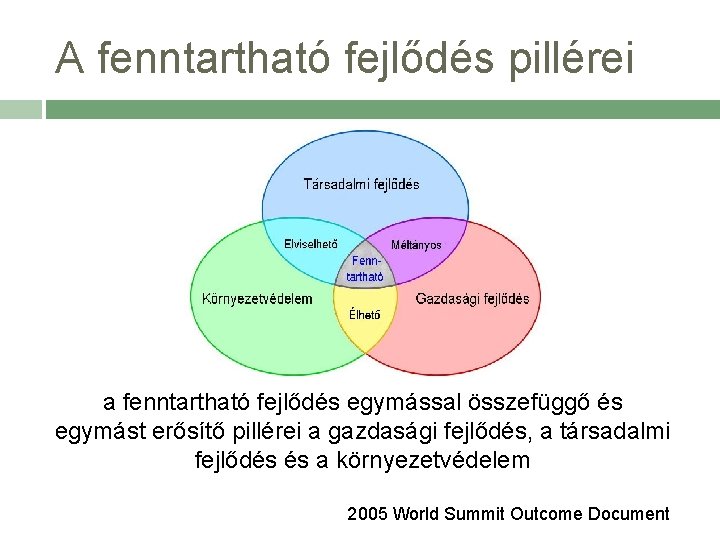 A fenntartható fejlődés pillérei a fenntartható fejlődés egymással összefüggő és egymást erősítő pillérei a