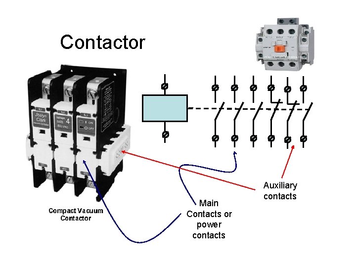 Contactor Main Contacts or power contacts Auxiliary contacts 