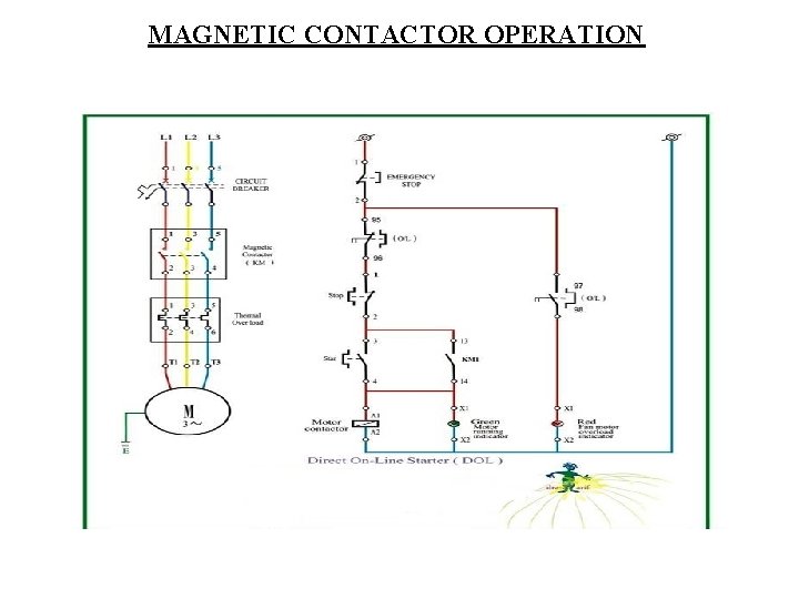 MAGNETIC CONTACTOR OPERATION 